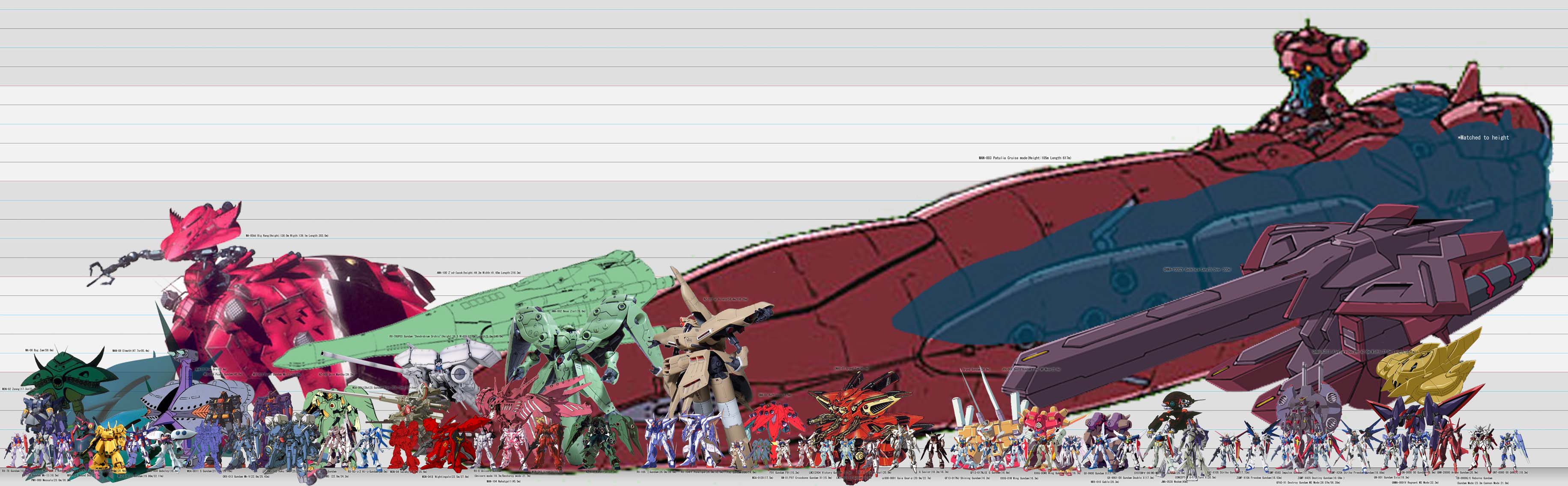 ガンダムの大きさが知りたいから比較画像くれ Gundam Log ガンダムまとめブログ ガンダムの大きさが知りたいから比較画像くれ Gundam Log ガンダムまとめブログ