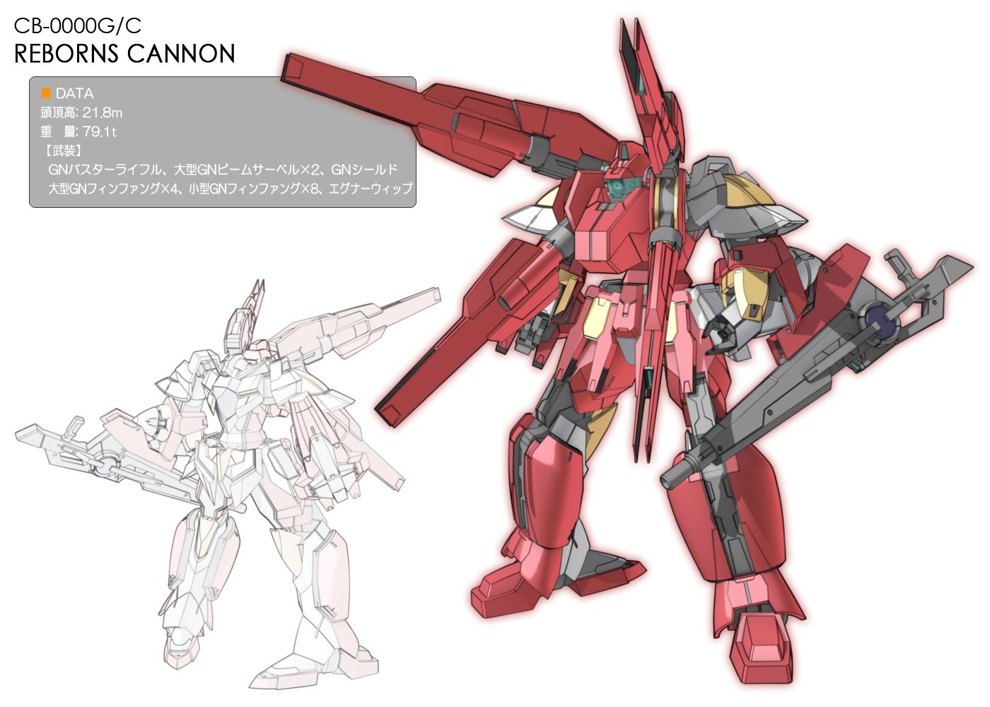 リボーンズガンダム Gundam Log ガンダムまとめブログ