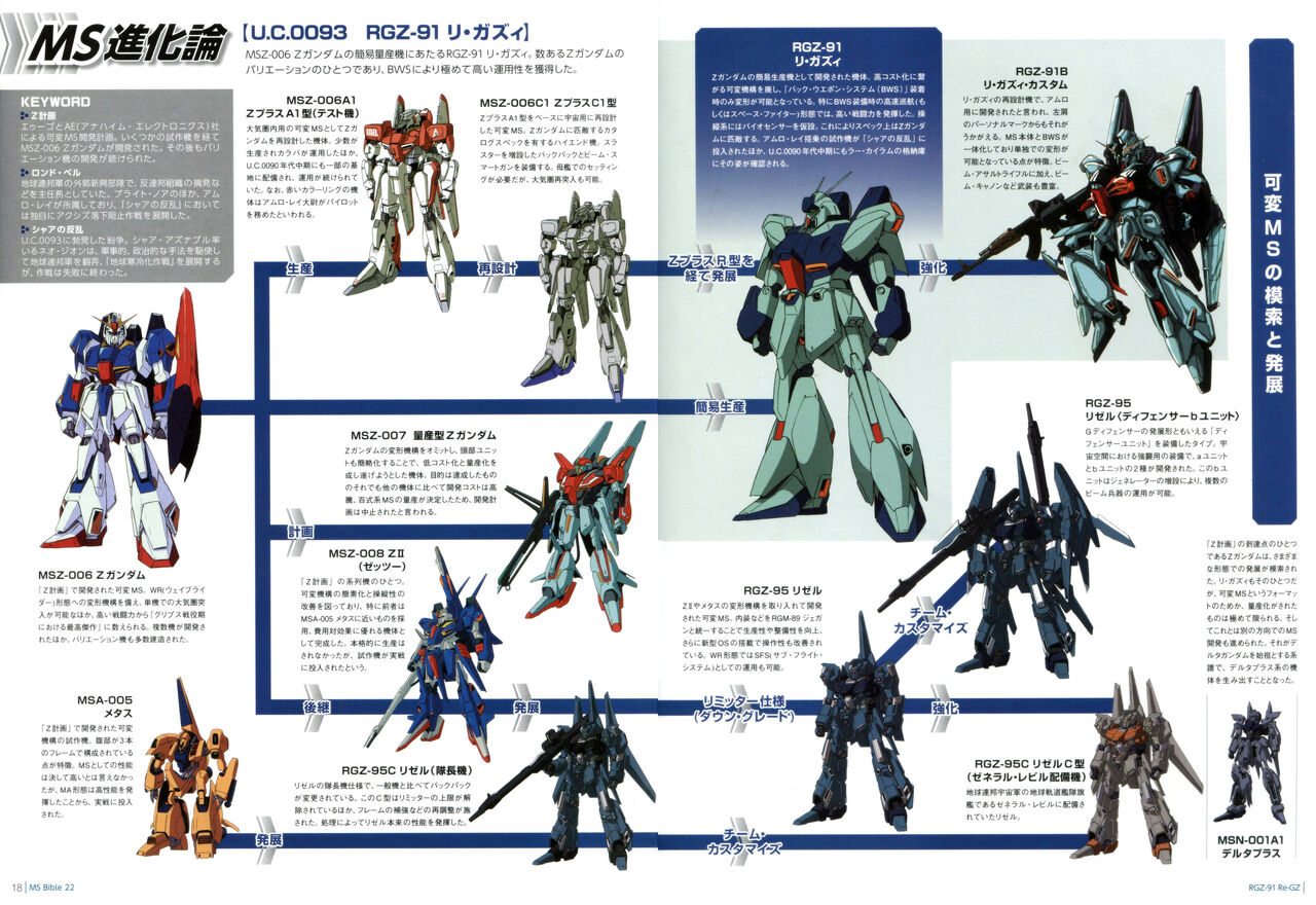 Zガンダムの量産型や後継機のスレ Gundam Log ガンダムまとめブログ Zガンダムの量産型や後継機のスレ Gundam Log ガンダムまとめブログ