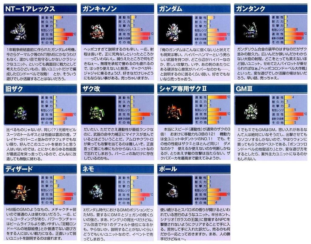 昔のスパロボの攻略本を語るスレ Gundam Log ガンダムまとめブログ 昔のスパロボの攻略本を語るスレ Gundam Log ガンダムまとめブログ