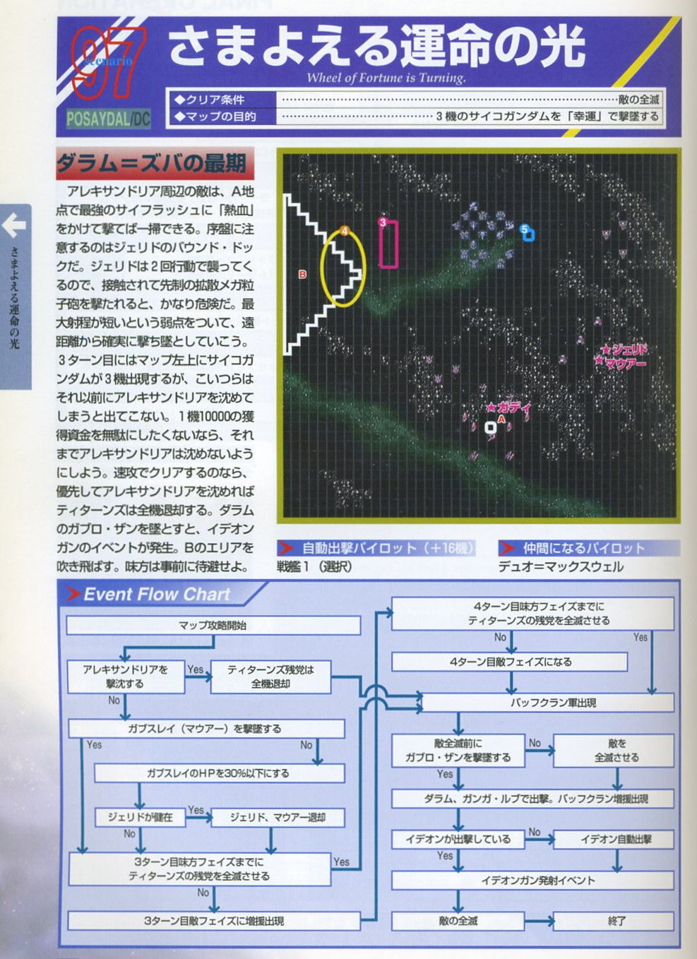 スーパーロボット大戦fの発売から今年で周年らしいぞ Gundam Log ガンダムまとめブログ