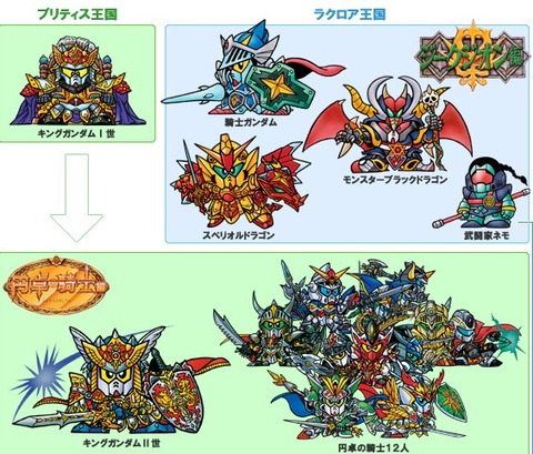 ガンダム 文字だけ設定で本編には出てこなかったキャラを語ろう Gundam Log ガンダムまとめブログ