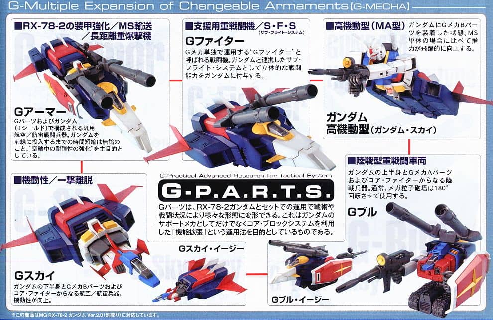 ガンダムでmsが更にデカいメカと合体するやつあるけどあれ意味あるんか Gundam Log ガンダムまとめブログ