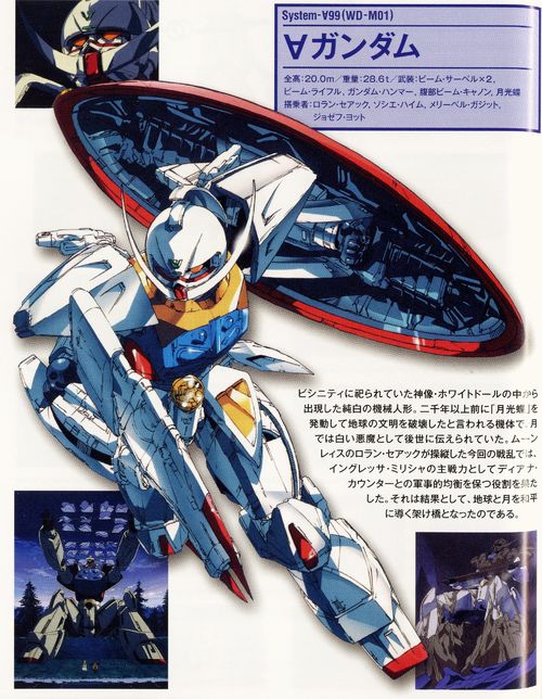 SYSTEM_ -99_(WD-M01)_ _Gundam_-_Technical_Summary