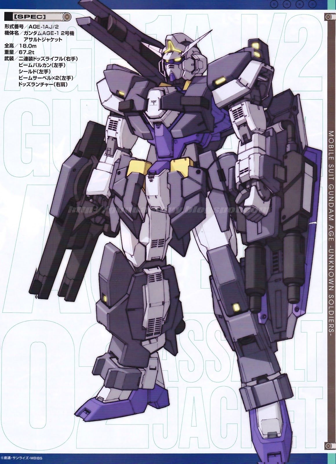 ガンダムでまだガンプラ出てない機体ってどれくらいあるの Gundam Log ガンダムまとめブログ