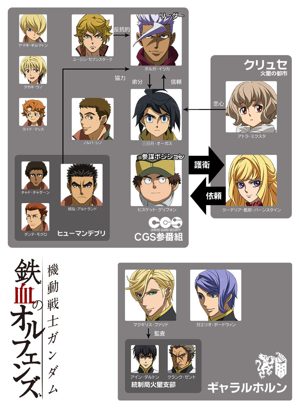 ガンダム 鉄血のオルフェンズ 登場人物相関図が公開 バルバトスの動く姿がトライエイジのpvで見れるぞ Gundam Log ガンダムまとめブログ ガンダム 鉄血のオルフェンズ 登場人物相関図が公開 バルバトスの動く姿がトライエイジのpvで見れるぞ Gundam Log ガンダムまとめブログ