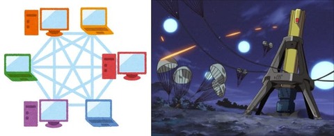 ※アナザーガンダムの世界のネット環境について　 考察してみよう