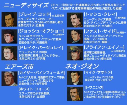 「ガンダム・センチネル」ってリョウ・ルーツ以外のキャラは殆ど語られないよな…