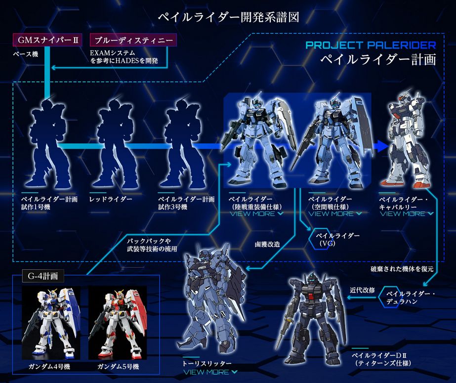 プロジェクト ペイルライダー 特設ページがオープン 新規ガンプラの予定はあるのか Gundam Log ガンダムまとめブログ