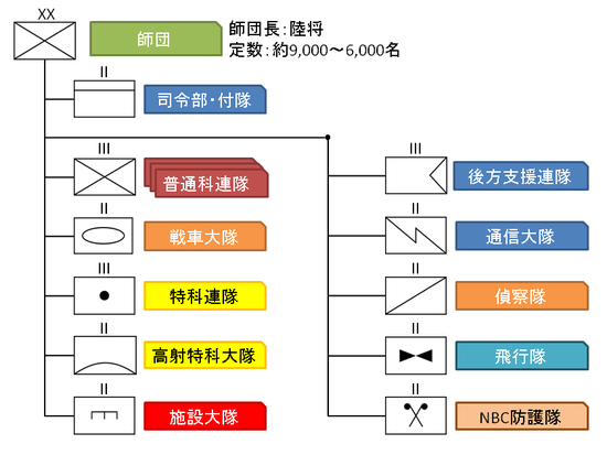 Organization_of_the_Division_of_the_JGSDF