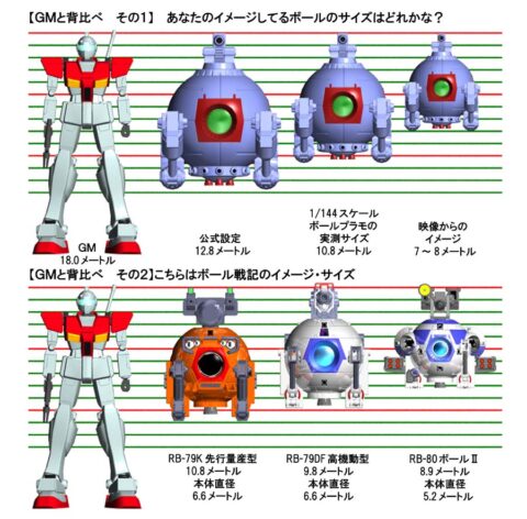 【ガンダム】ボールはどれくらいの大きさがしっくりくる？