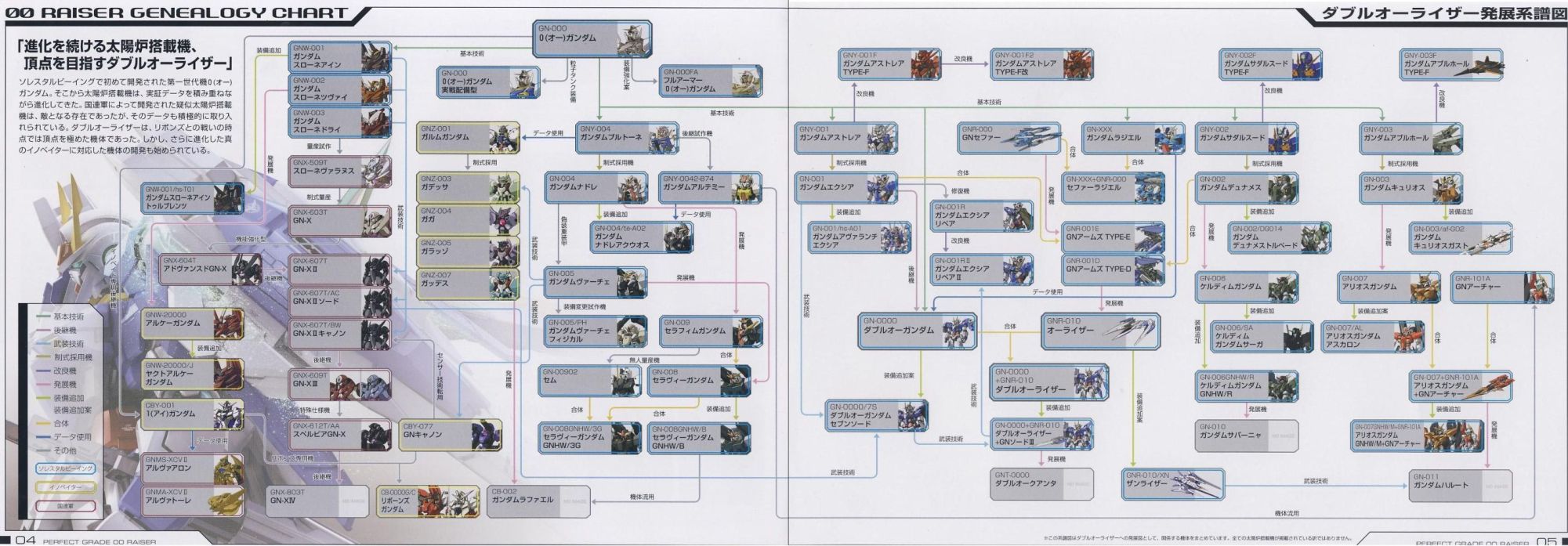 ガンダムのこういう画像ください Gundam Log ガンダムまとめブログ