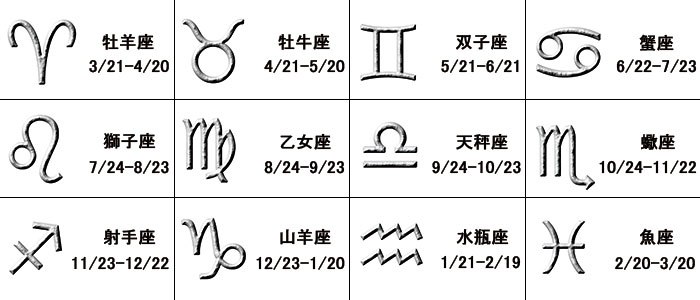 全ガンダムキャラから12星座代表を決めよう Gundam Log ガンダムまとめブログ
