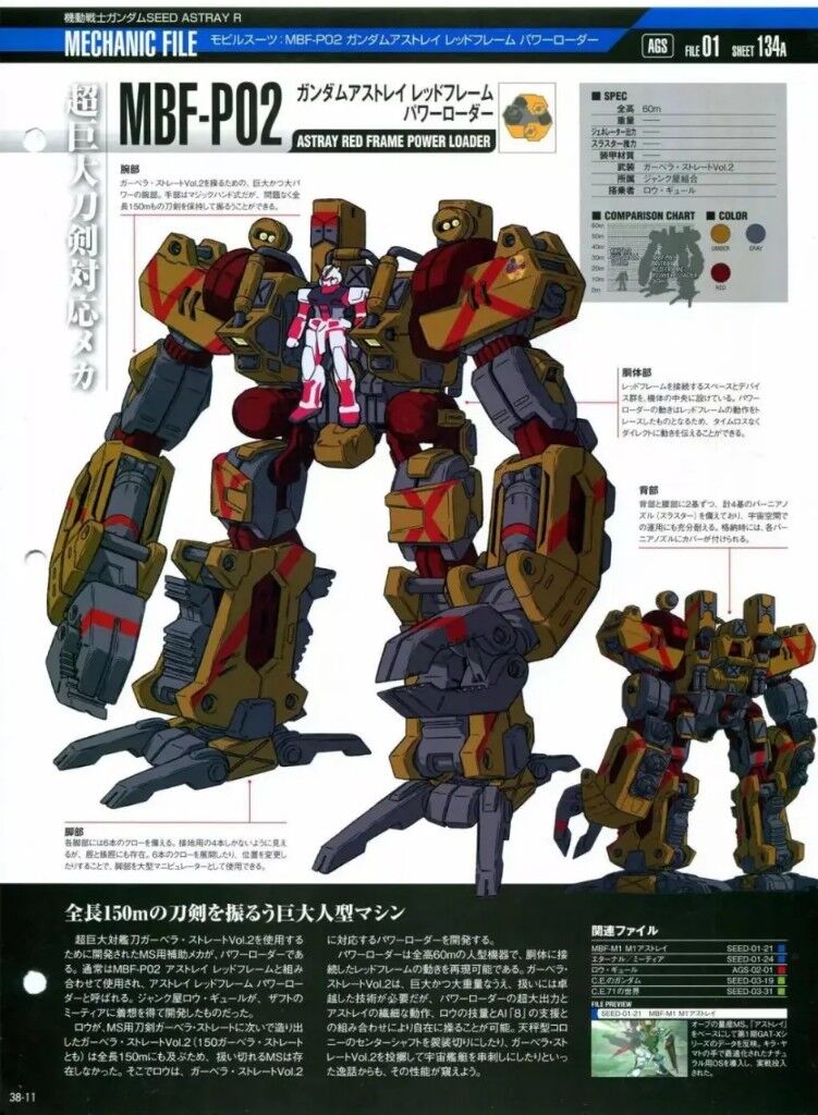 ガンダムでmsが更にデカいメカと合体するやつあるけどあれ意味あるんか Gundam Log ガンダムまとめブログ