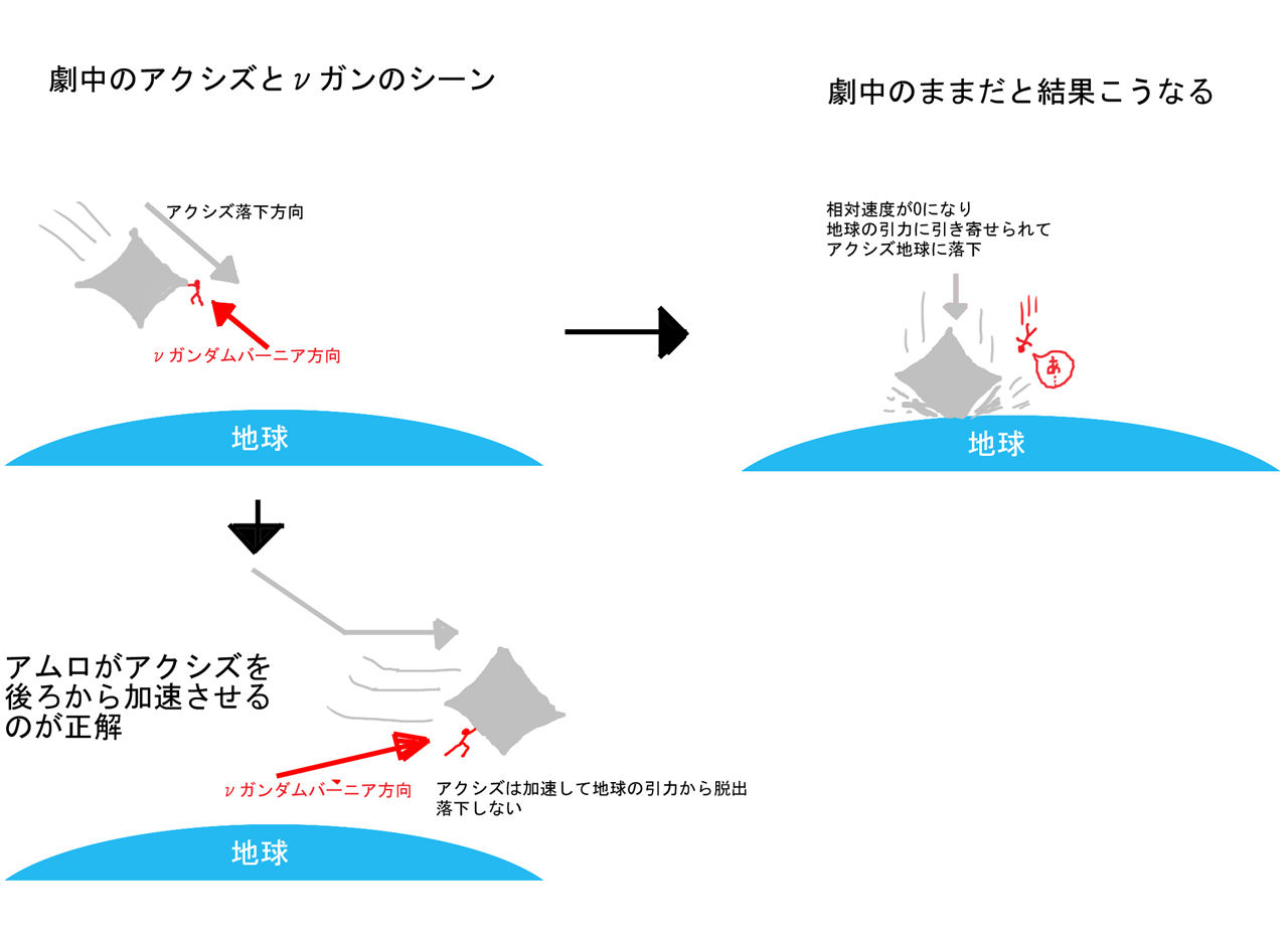 逆襲のシャアでアムロがアクシズを押し返す方向について Gundam Log ガンダムまとめブログ