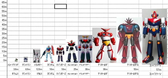 ロボット大きさ比較永井