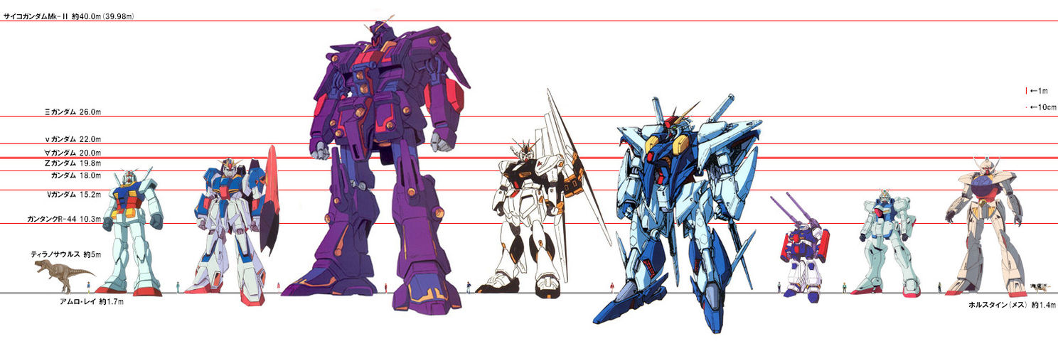 ガンダム 結局msのサイズは大型と小型のどちらがベストなのか Gundam Log ガンダムまとめブログ