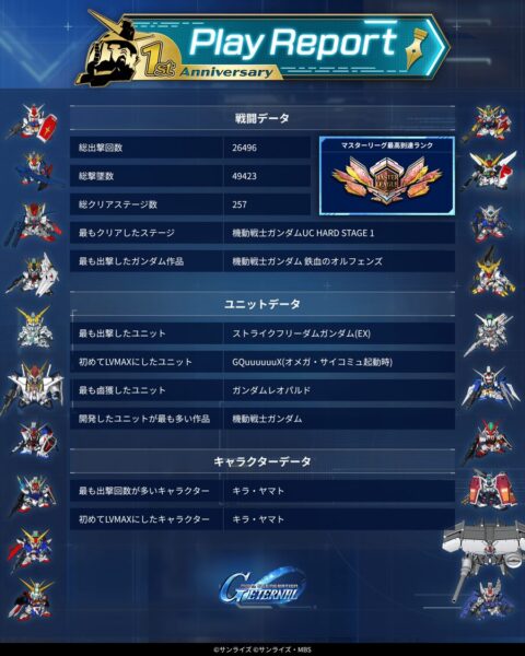 【Gジェネエターナル】皆のプレイレポート見せてよ