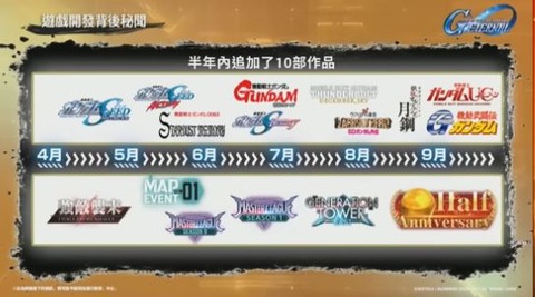 Gジェネエターナルが加速！メインステージ毎月追加の方針に！