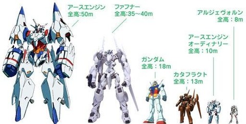 ガンダムが一番凄いのは「10ｍ級のロボット」を流行らせたことだよな