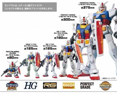 【ガンプラ】PGとかMG全然出ないけど、デカいのが好きな人は今どうしてんの