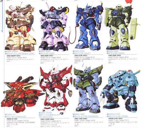 ※宇宙世紀のMSの外見について聞きたいんだが？