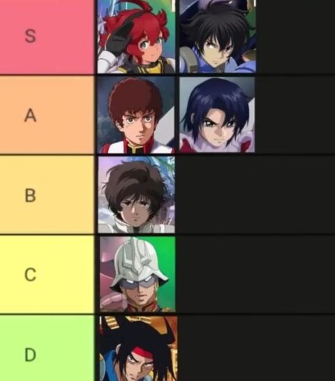 【ガンダム】これ何のティア表？！ってなる画像