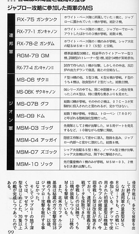 1stガンダム ジャブロー降下作戦は無謀だったのか Gundam Log ガンダムまとめブログ
