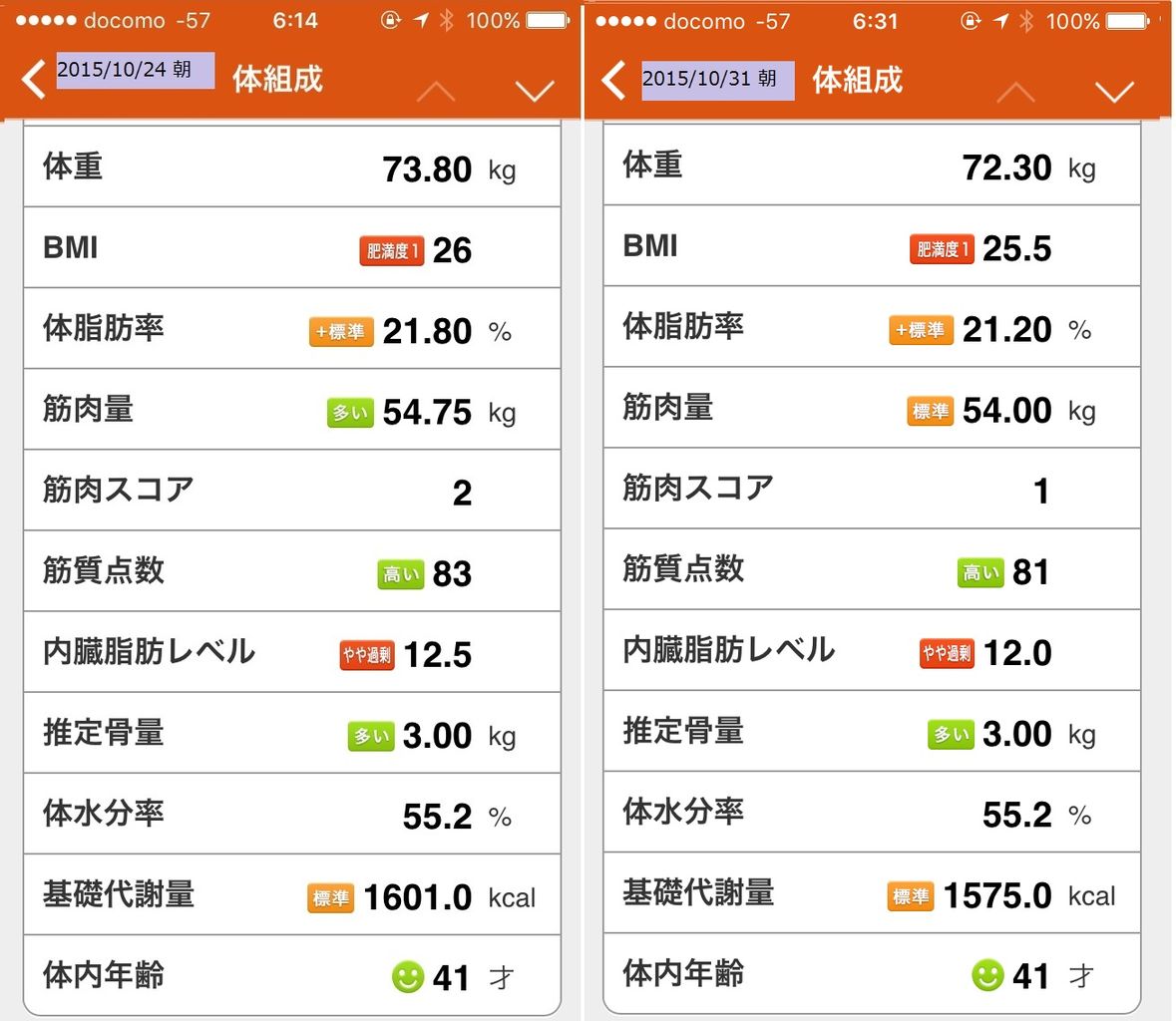 15 10 31 週末の結果 部活動のノリでダイエット 15 10 31 週末の結果 部活動のノリでダイエット