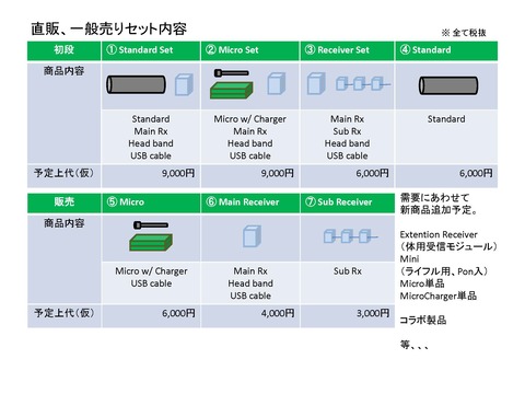 製品ラインナップ (2)_ページ_2