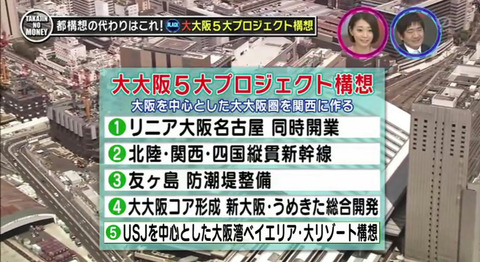 大大阪構想