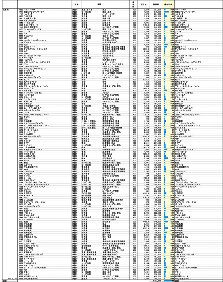 251219保有株PBR-1