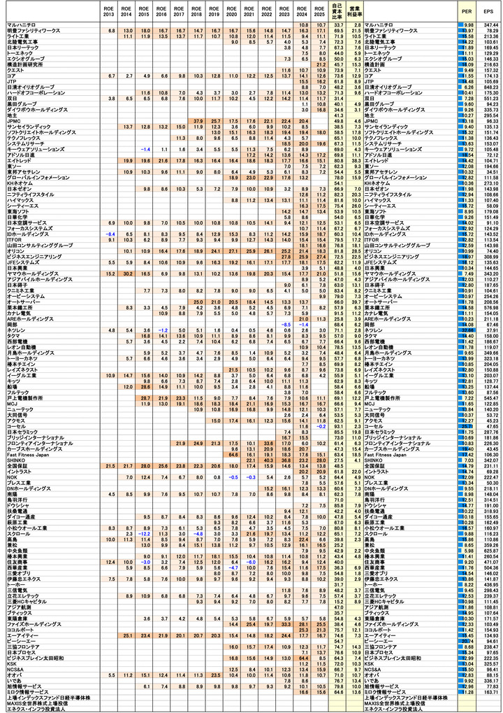 250905保有株PBR-2