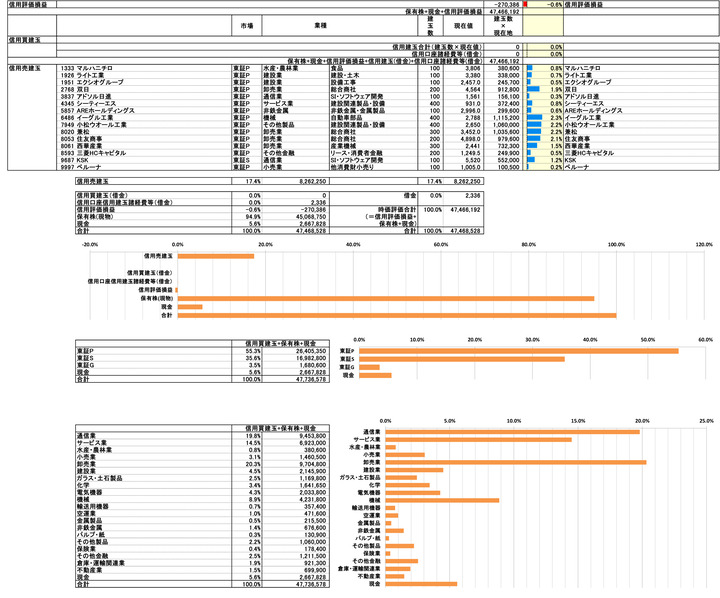 251128保有株PBR-4