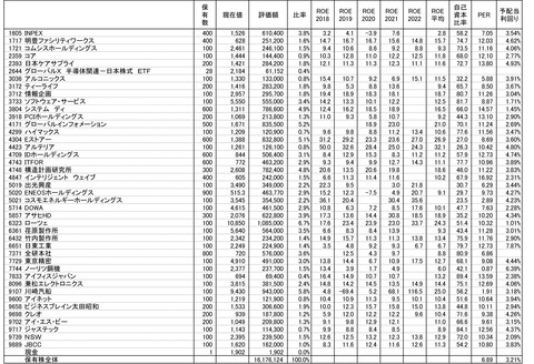 220520保有株-1