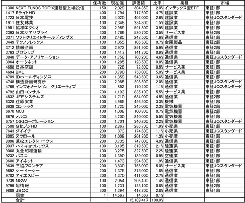 210507保有株-1
