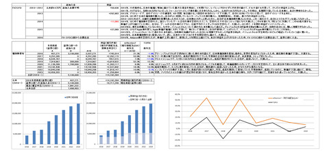 230324元本