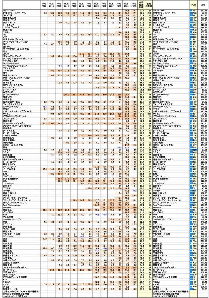 250718保有株PBR-2