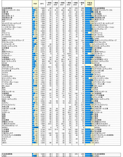 230901保有株PBR-3