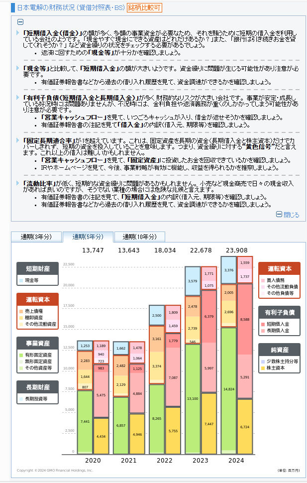 日本電解