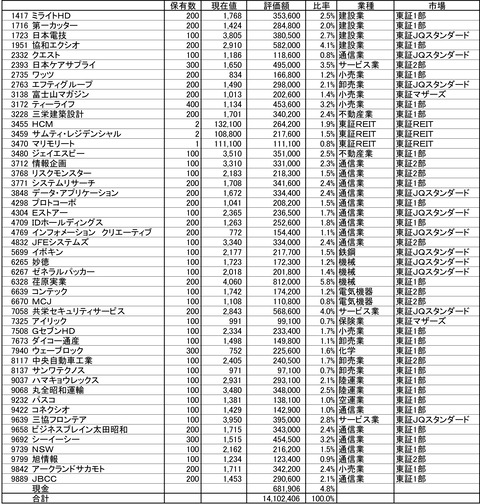 201230保有株-1
