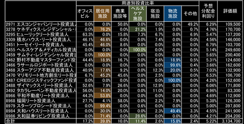 201030保有リート