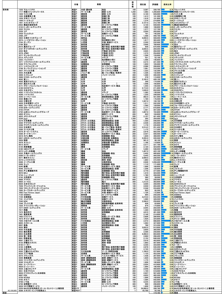 251010保有株PBR-1