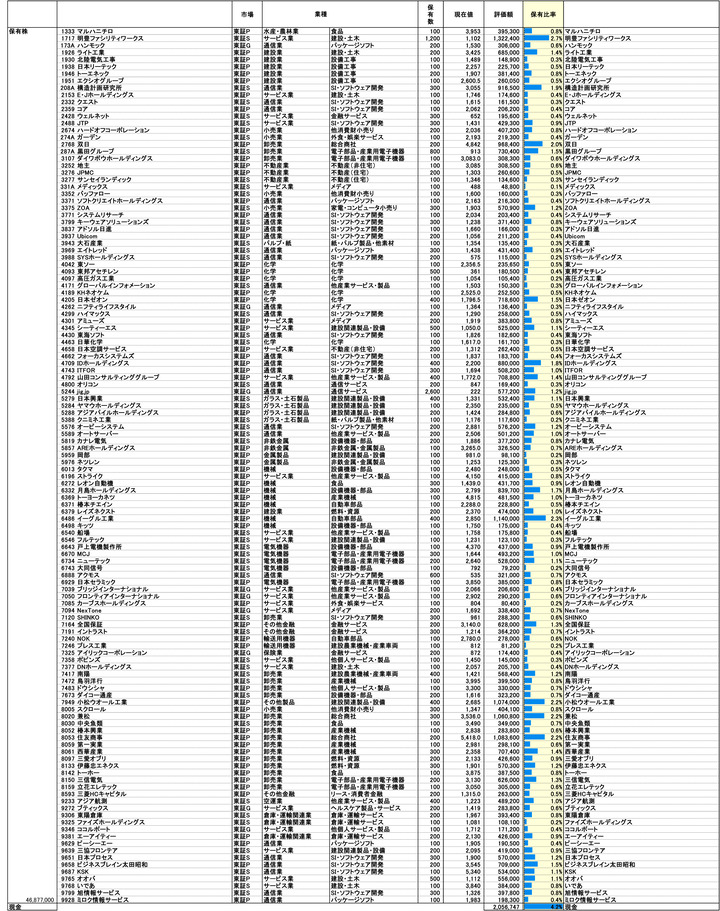 251226保有株PBR-1