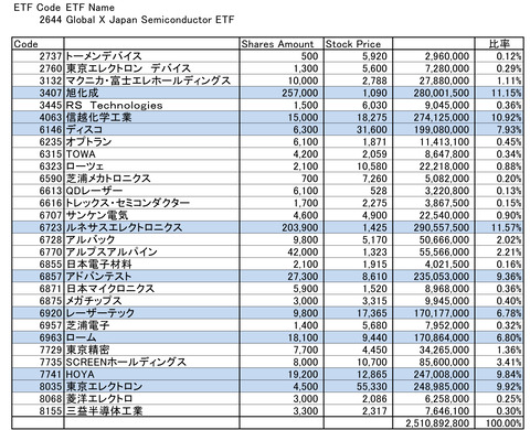 220506半導体関連