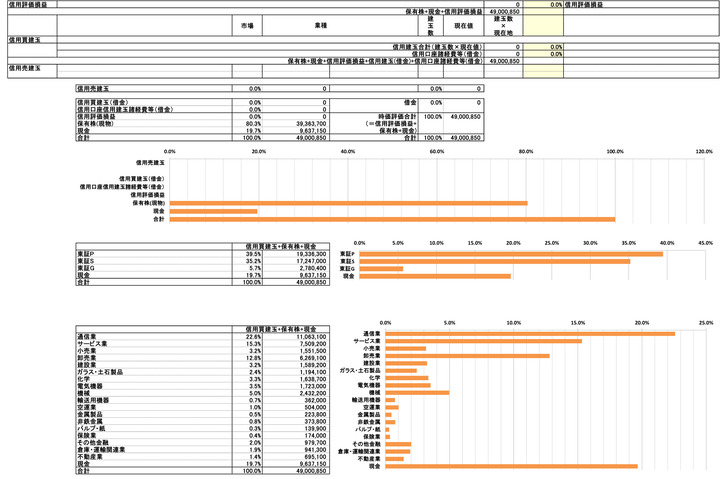 251230保有株PBR-4