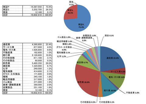 230210保有株PBR-4