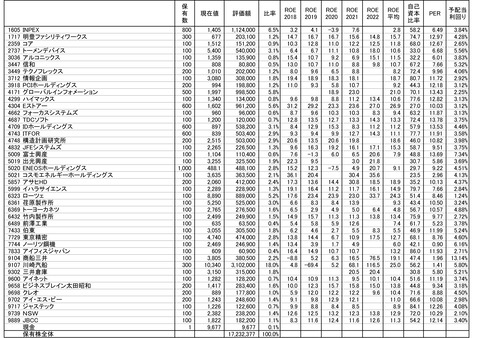 220805保有株-1