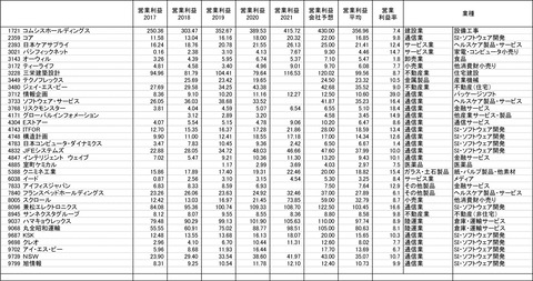 211119保有株-5