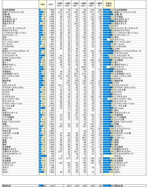 230915保有株PBR-3